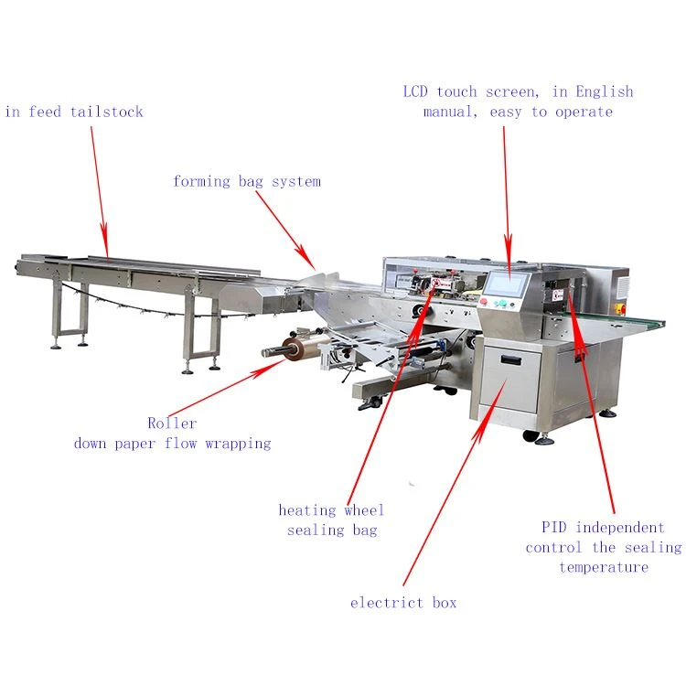 down paper packaging machines automatic pocky packing bread stick customized manufacturing factory price down paper packaging machines automatic pocky packing bread stick customized manufacturing factory price